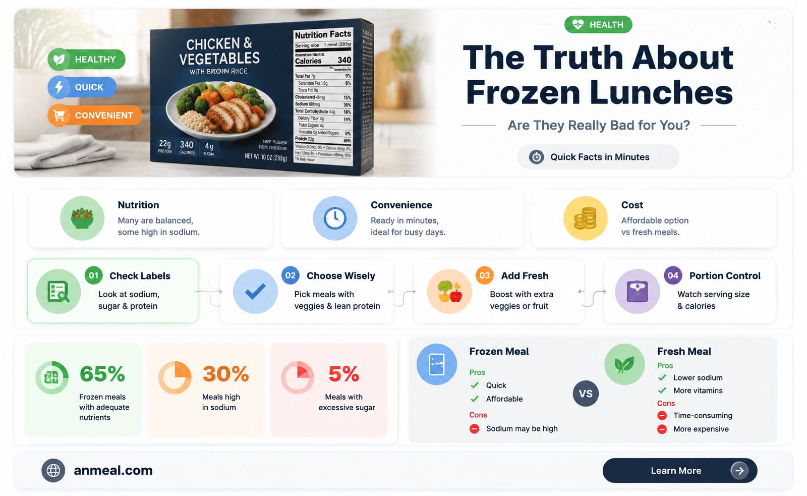 are frozen lunches bad for you
