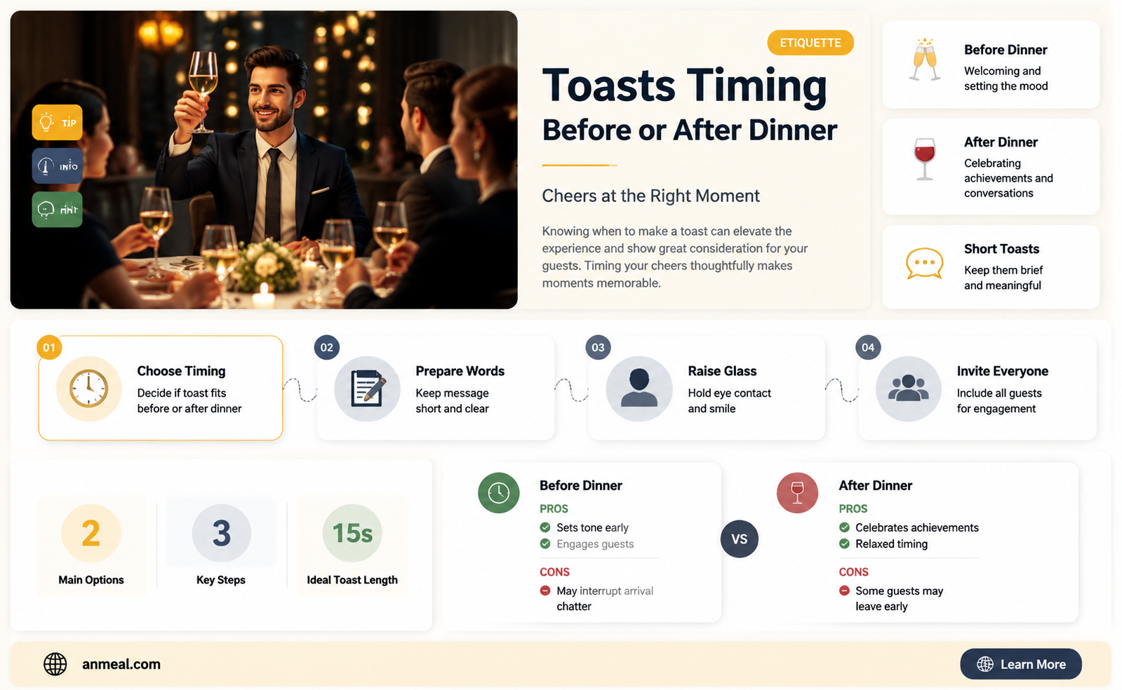 are toasts before or after dinner