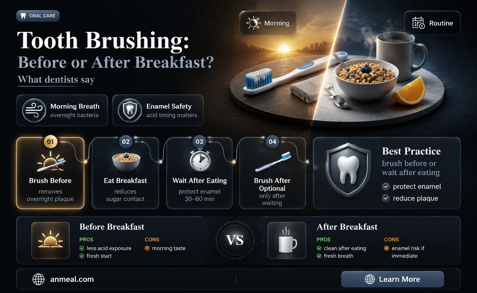 are you meant to brush your teeth before breakfast