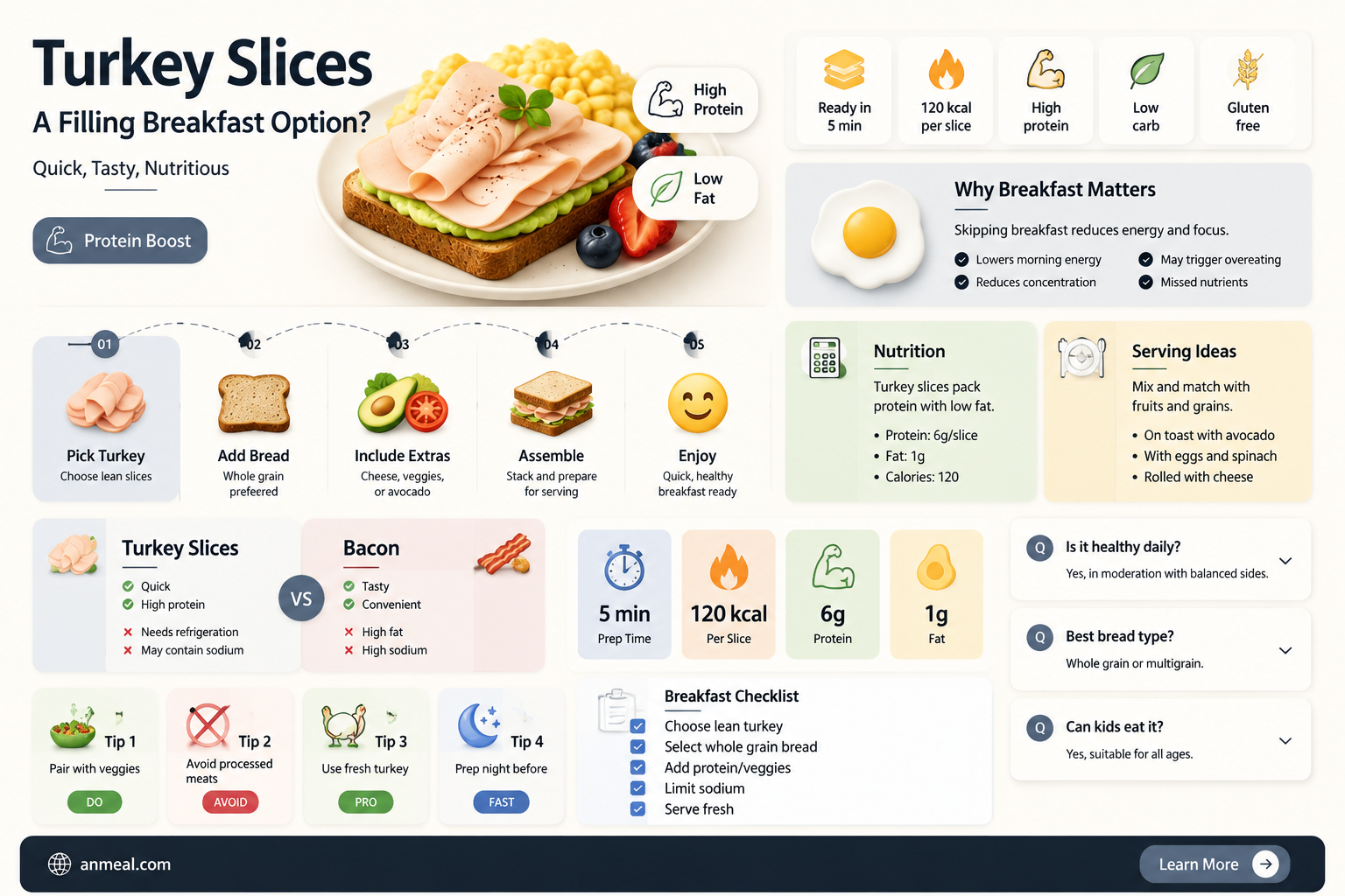 are deli turkey slices a filling breakfast
