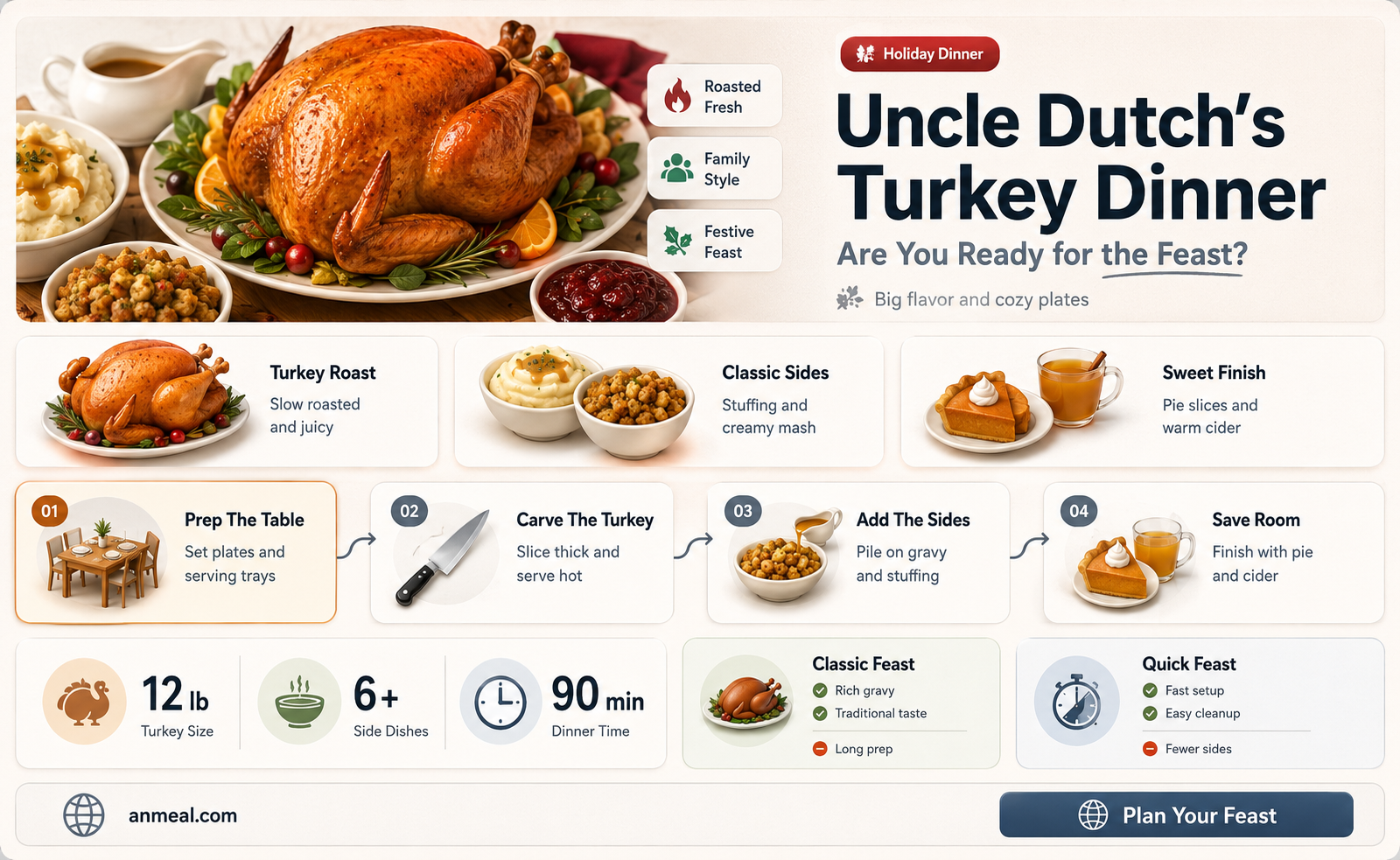 are ya ready fer yer turkey dinner uncle dutch