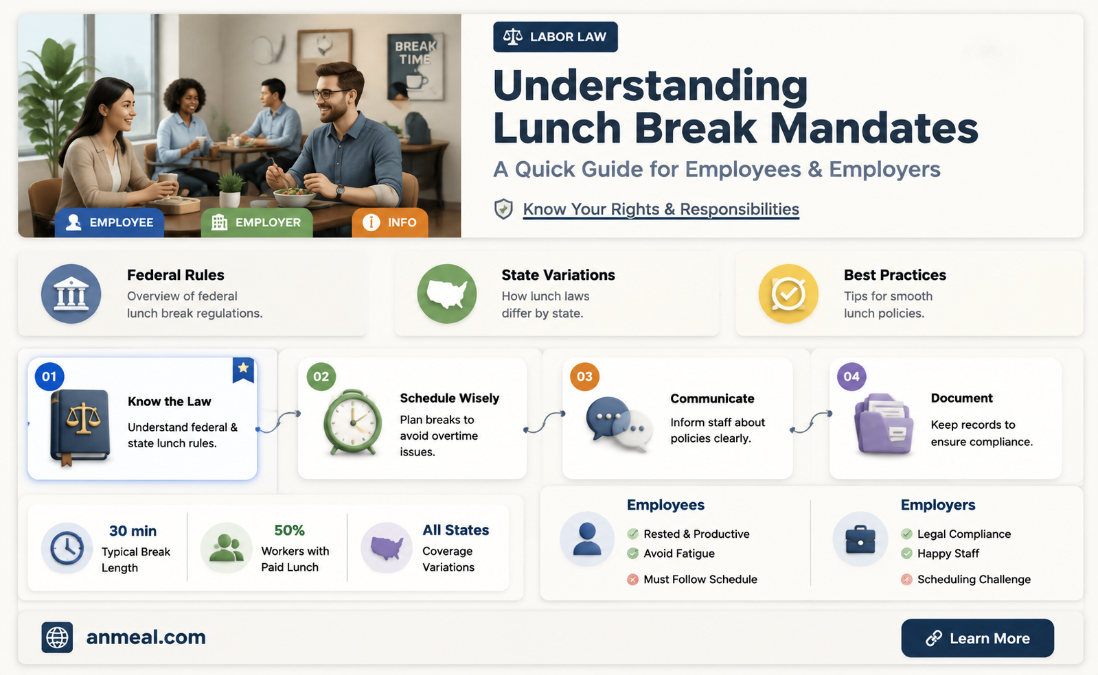 are employees required to take lunch