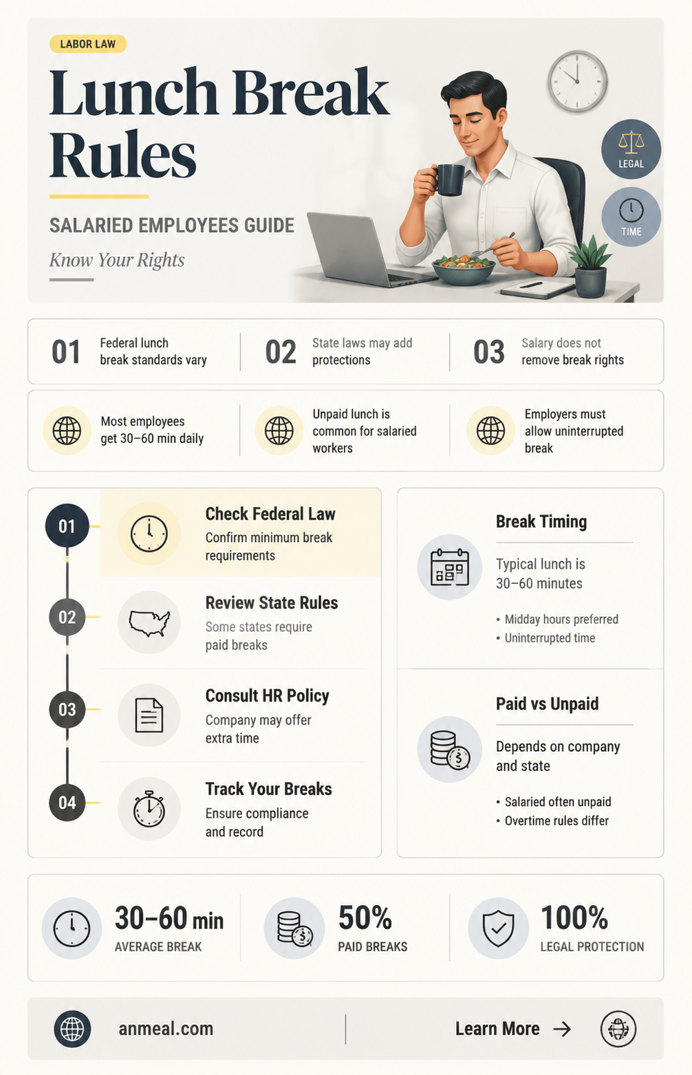 are salaried employees required to take a lunch