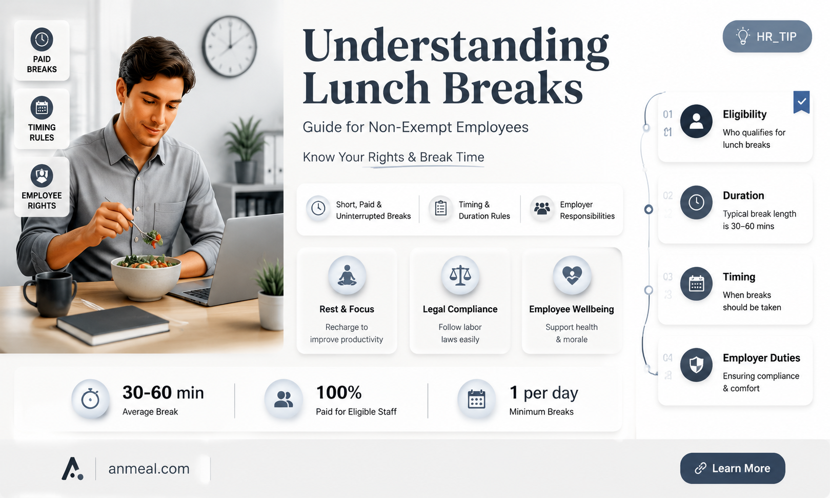 are non exempt employees required to take a lunch