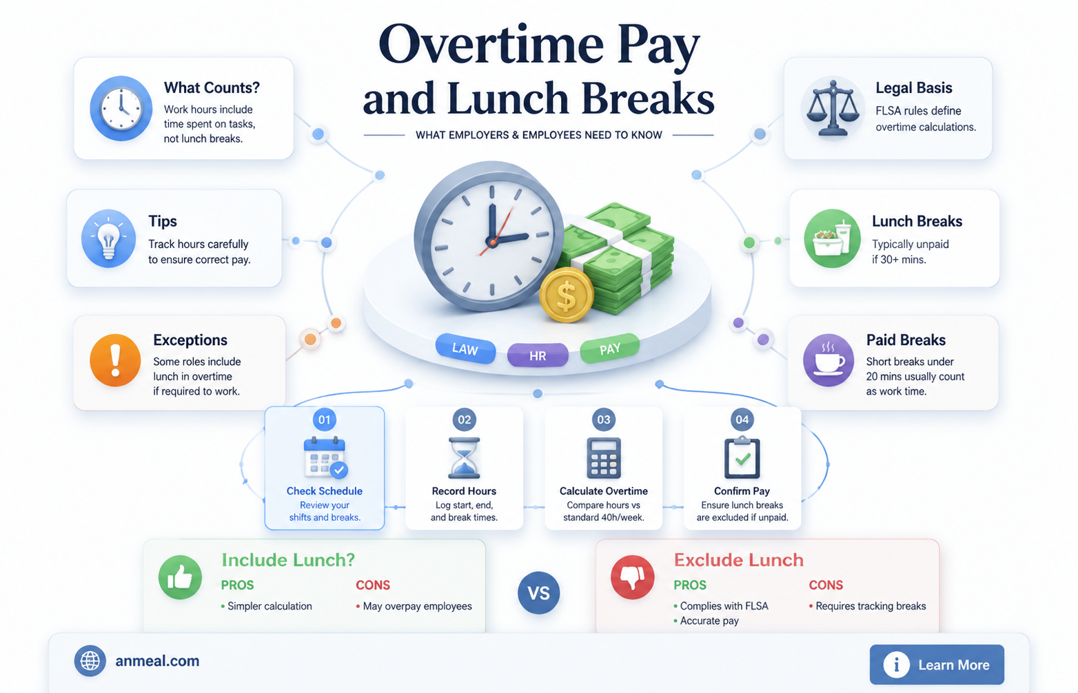 are lunches paid out of overtime