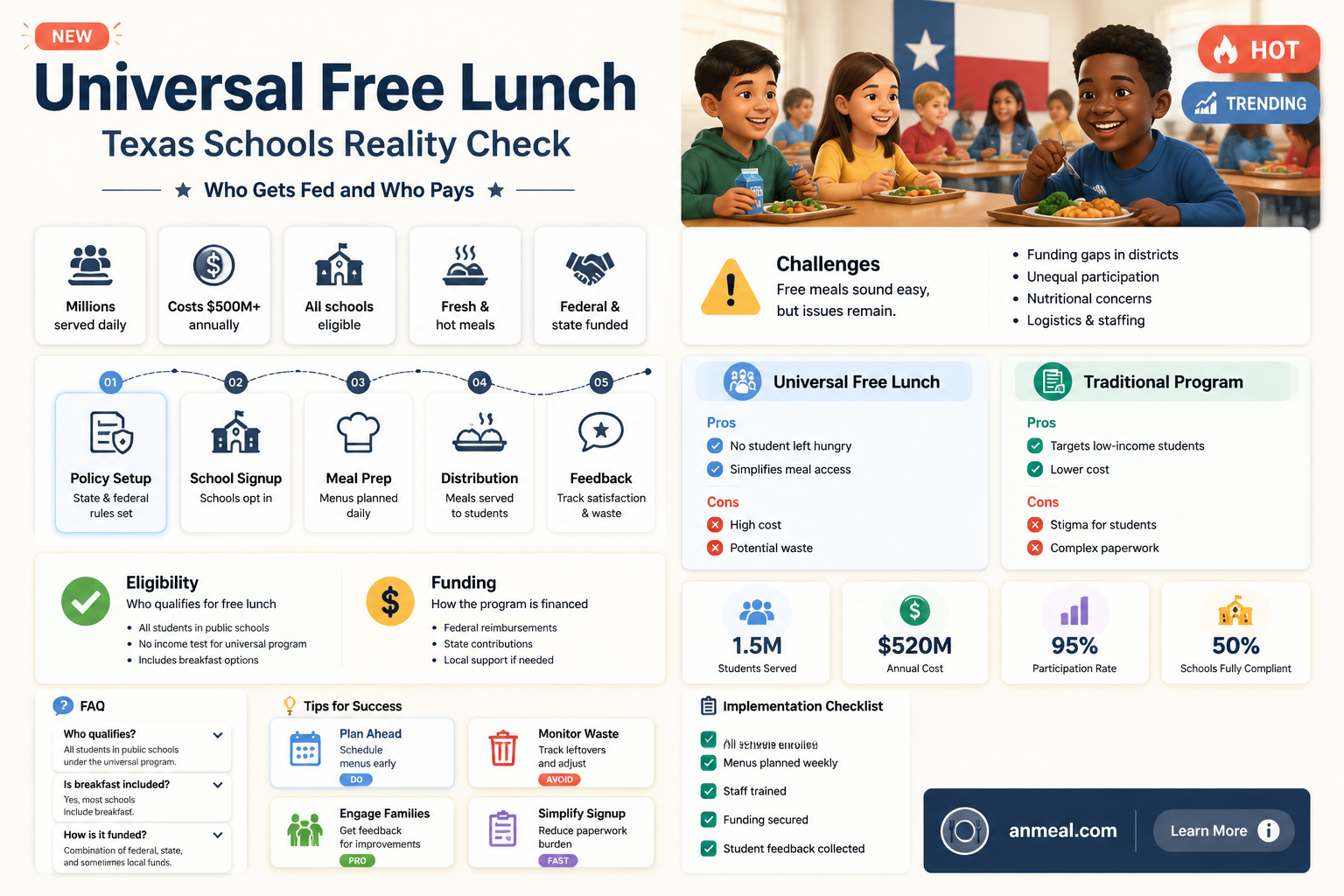 are all students in texas getting free lunch