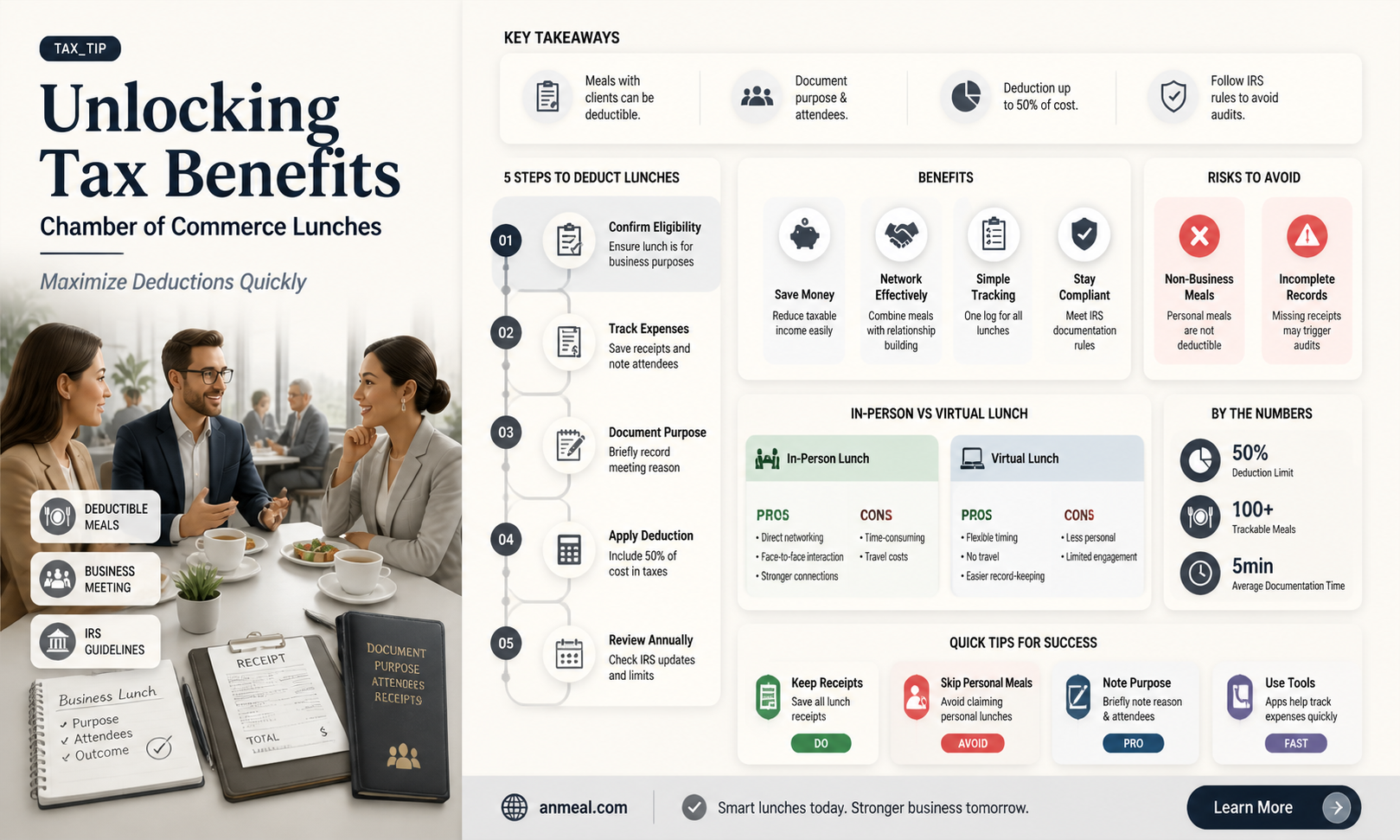 are chamber of commerce lunches tax deductible