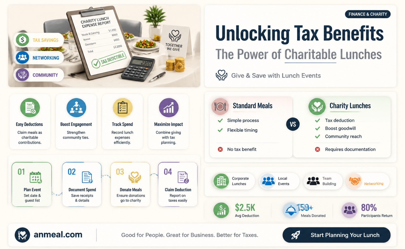are charity lunches tax deductible