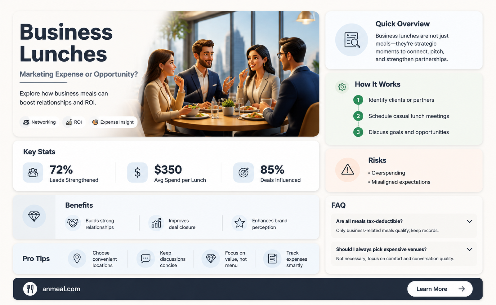 are business lunches marketing expense