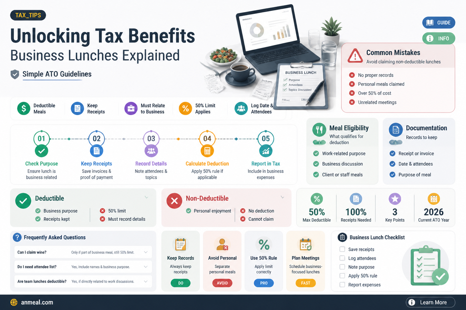 are business lunches tax deductible ato