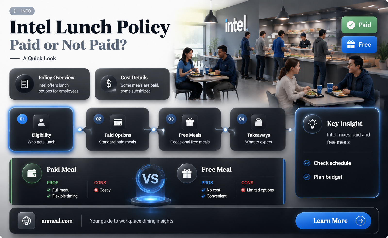 are intel lunch paid