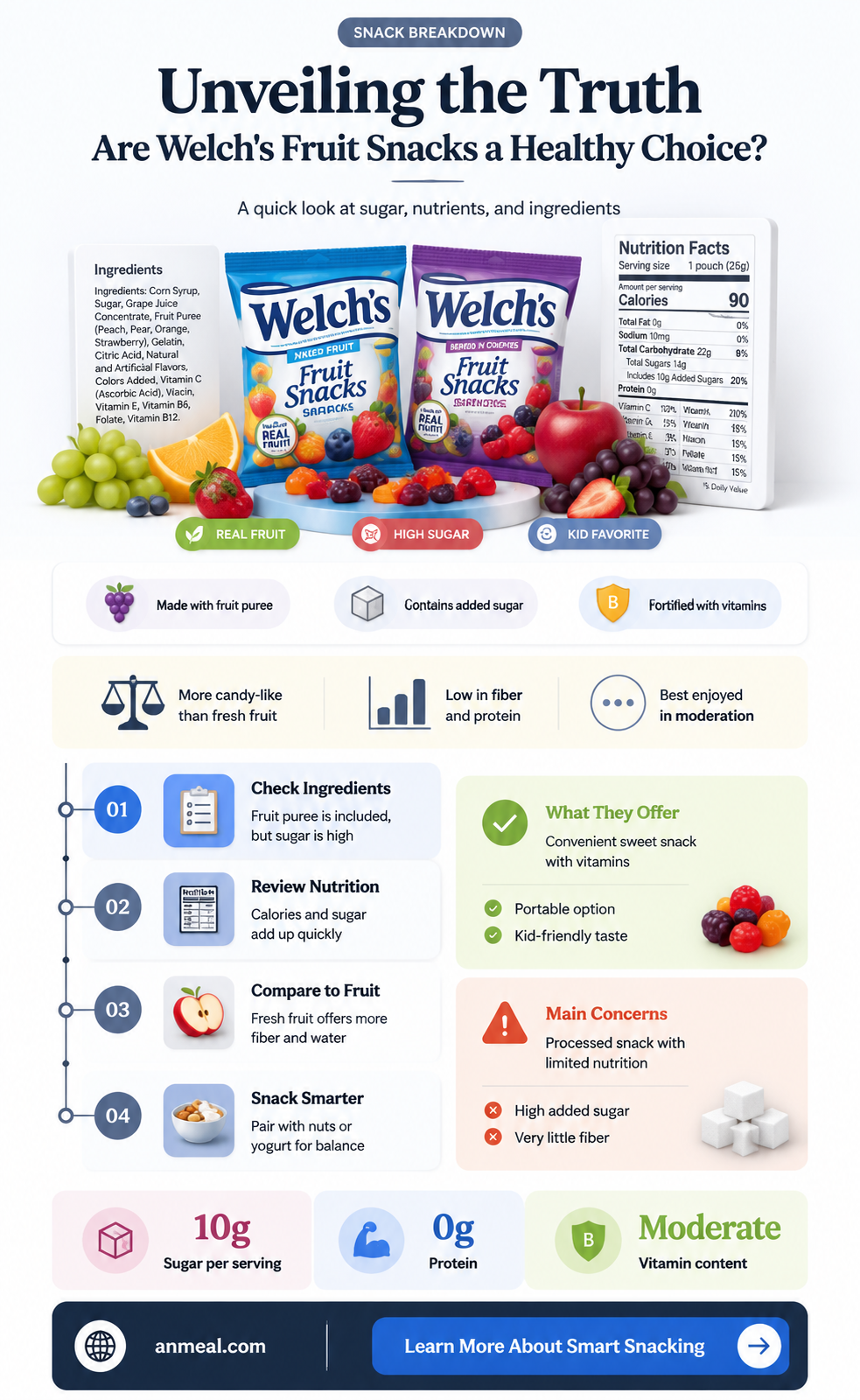 are welches fruit snacks healthy