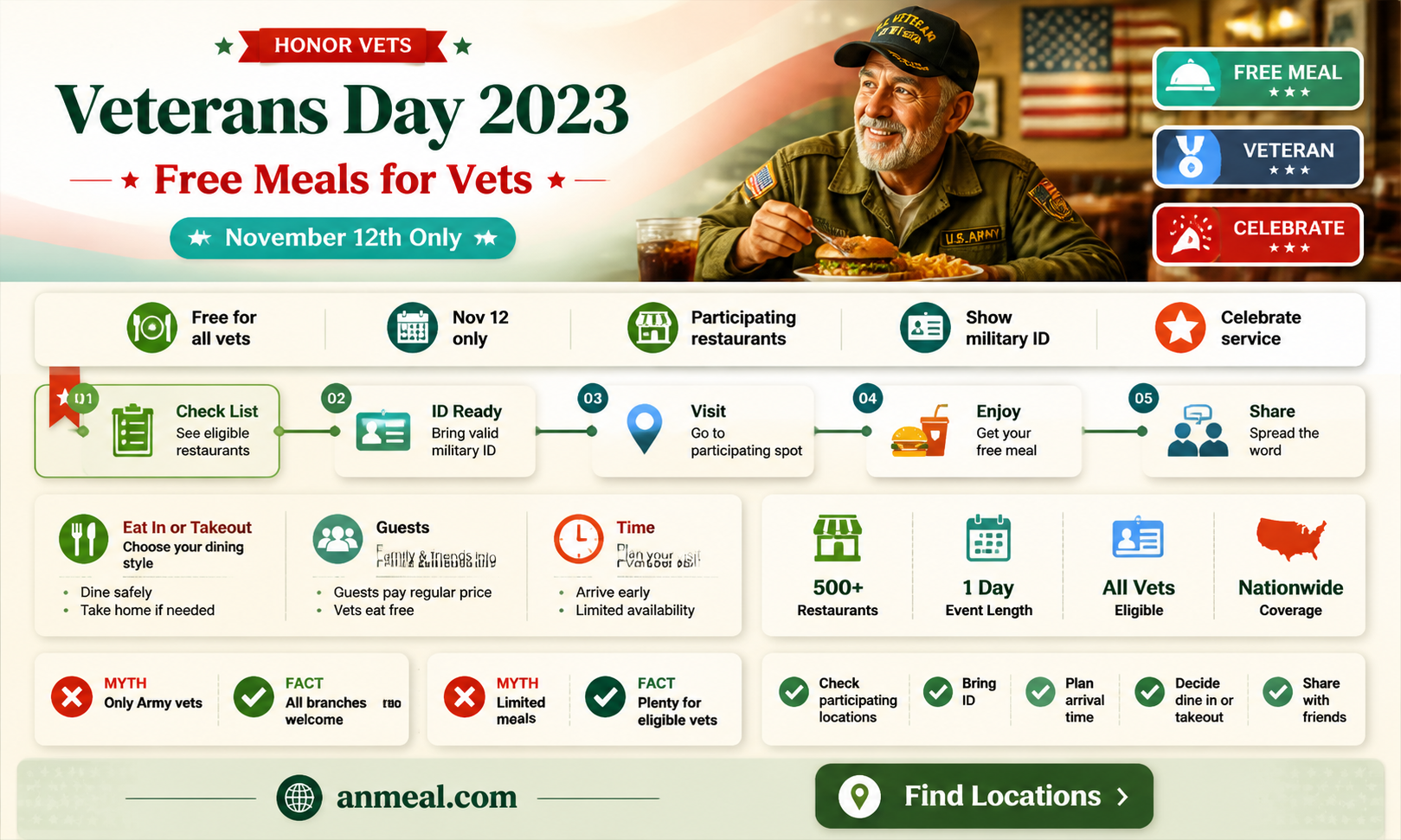 are any restaurants giving vets free dinner on november12th monday