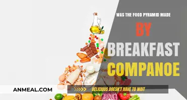 Did Breakfast Companies Influence the Creation of the Food Pyramid?