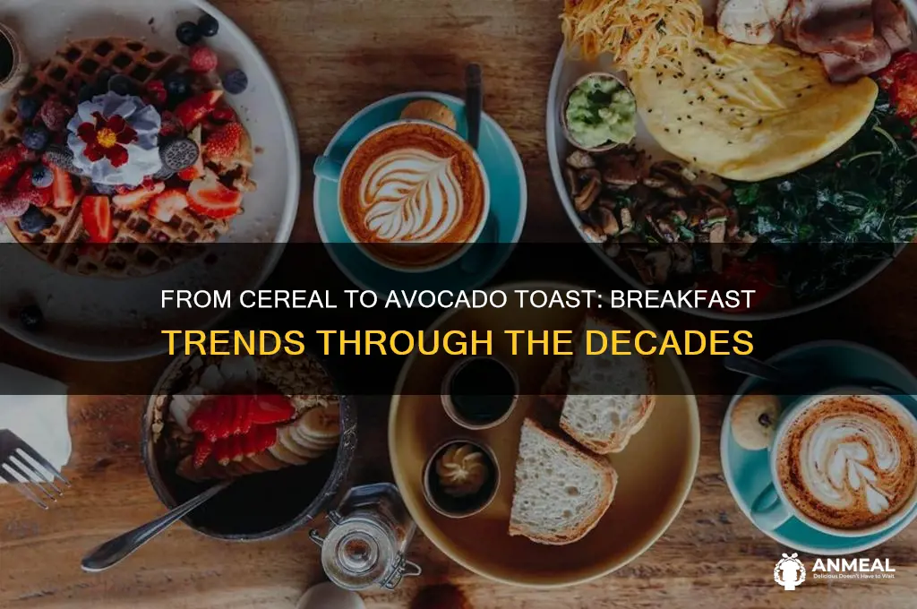 what breakfast looked like the year you were born