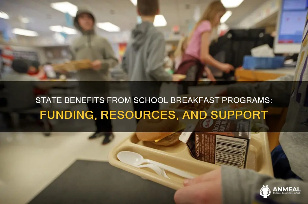 what do states recieve for schoool breakfast program