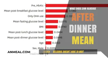 Understanding Post-Dinner Glucose Levels: What 298 mg/dL Indicates
