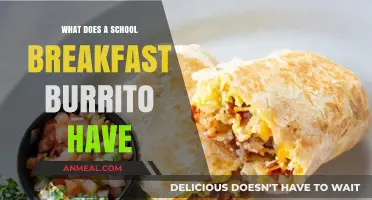 School Breakfast Burrito Ingredients: Unwrapping the Morning Fuel Essentials