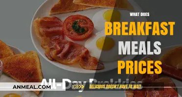 Understanding Breakfast Meal Prices: Factors, Trends, and Budget-Friendly Options