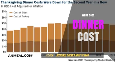 What Does Dinner Cost? Exploring the Price of a Meal