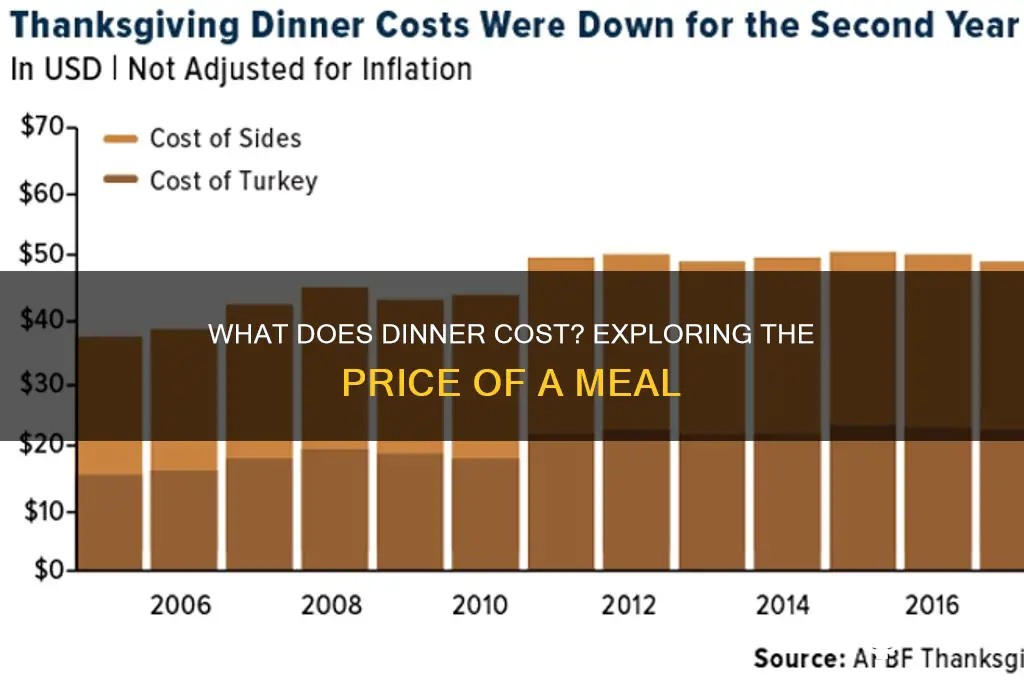 what does dinner cost
