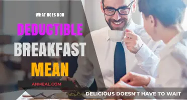 Understanding Non-Deductible Breakfast: Tax Implications and Expense Management Tips
