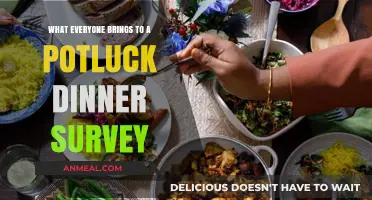Potluck Dinner Survey: Unveiling the Unique Contributions of Every Guest