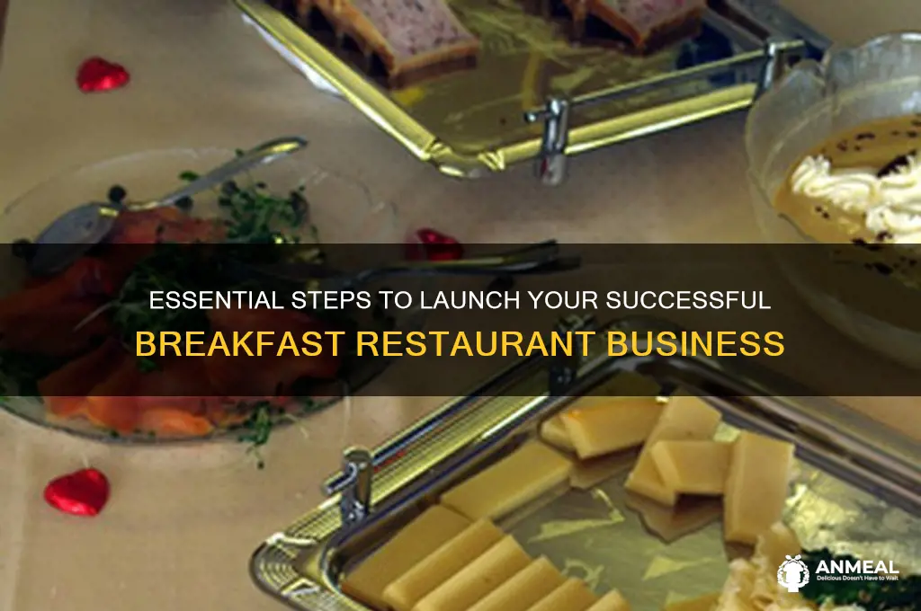 what i need to open a breakfast restaurant