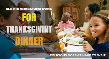 Average Thanksgiving Dinner Costs: How Much Does Your Household Spend?