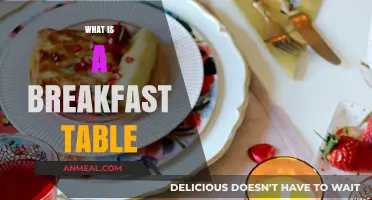 Exploring the Breakfast Table: A Morning Essential for Every Home