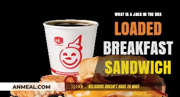 Jack in the Box Loaded Breakfast Sandwich: Ingredients, Taste, and Review