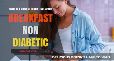 Understanding Healthy Post-Breakfast Blood Sugar Levels for Non-Diabetics