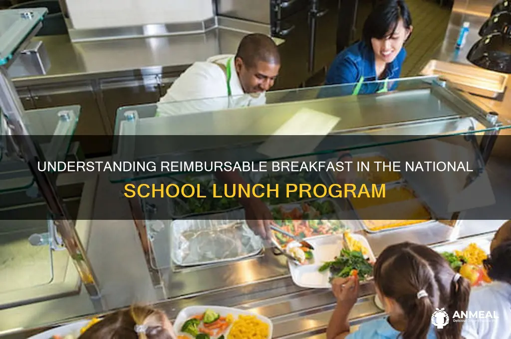 what is a reimbursable breakfast nslp