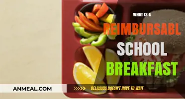 Understanding Reimbursable School Breakfasts: Benefits, Eligibility, and Implementation