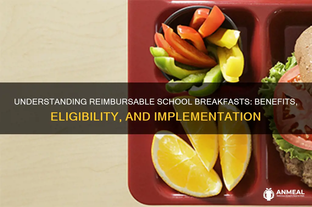 what is a reimbursable school breakfast