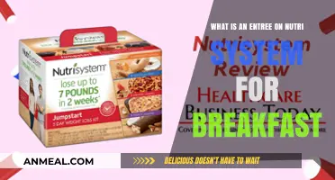NutriSystem Breakfast Entrées: Understanding Your Morning Meal Options