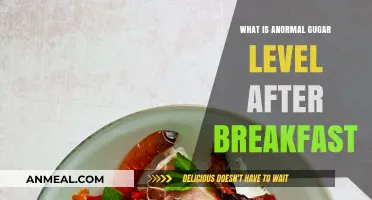 Understanding Normal Blood Sugar Levels After Breakfast: A Quick Guide