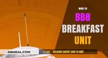 BB8 Breakfast Unit: Unveiling the Futuristic Morning Meal Innovation