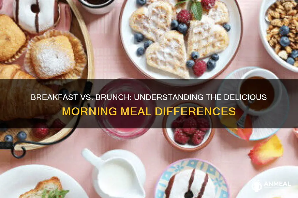 what is breakfast brunch