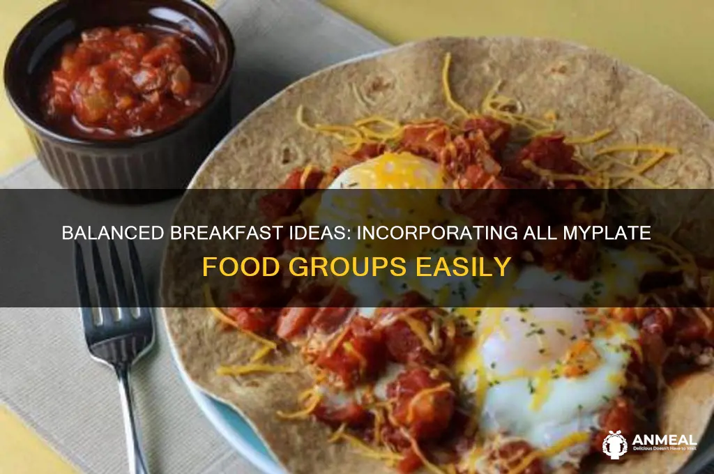 what is breakfast that has all of the myplate items