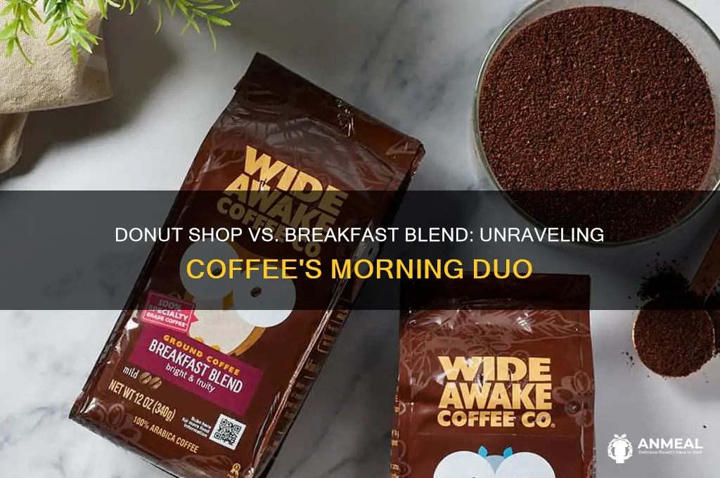 what is difference between donut shop and breakfast blend coffee
