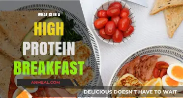 High-Protein Breakfast: What's on Your Plate?