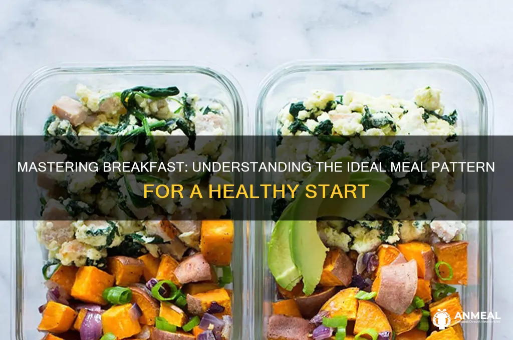 what is meal pattern for breakfast