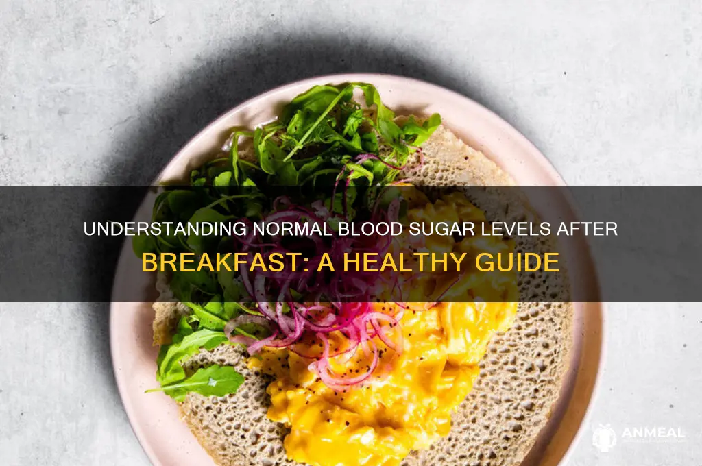 what is normal blood sugar after breakfast