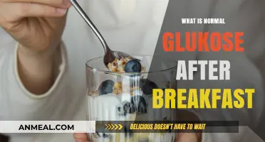 Understanding Normal Blood Glucose Levels After Breakfast: A Healthy Guide