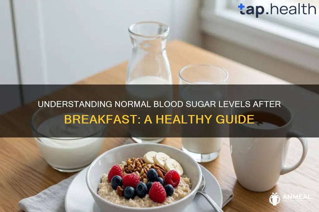 what is normal sugar level after breakfast