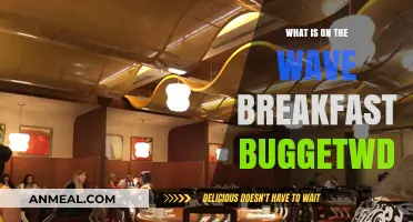 Exploring the Wave Breakfast Budget: What's Included and Why It Matters