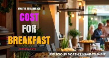 Average Breakfast Costs: How Much Does Your Morning Meal Really Cost?