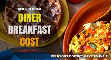 Average Diner Breakfast Cost: What to Expect When Dining Out