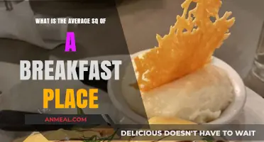 Exploring the Average Square Footage of a Breakfast Place
